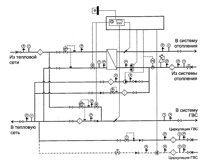 Подпитка тепловой сети. Открытая система ГВС С циркуляцией схема. Зависимая схема и независимая схема присоединения. Независимая схема присоединения системы отопления. Открытая система теплоснабжения ГВС схема.