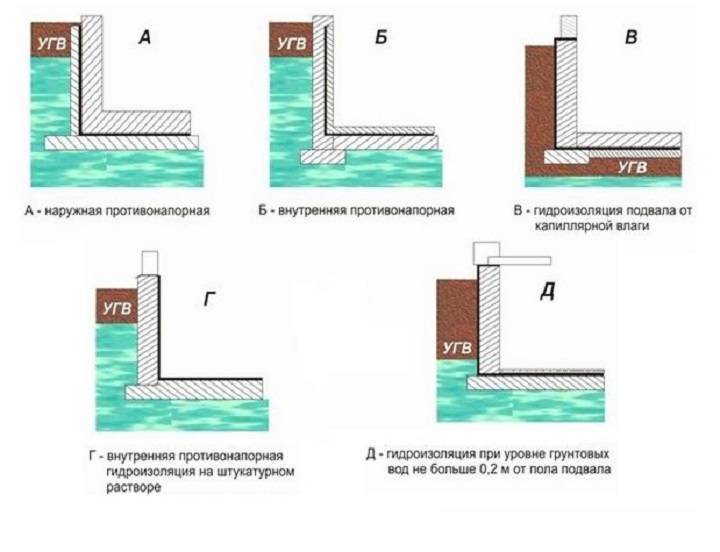 Гидроизоляция пола в бане: бетонного, под плитку и под проливной, как сделать гидроизоляцию деревянного пола в помывочной, в парилке и др