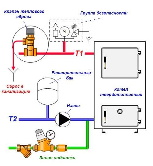 Предохранительный клапан теплового сброса в системе отопления