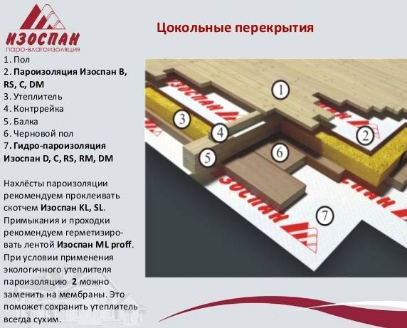 Изоспан ам - особенности, преимущества, применение материала