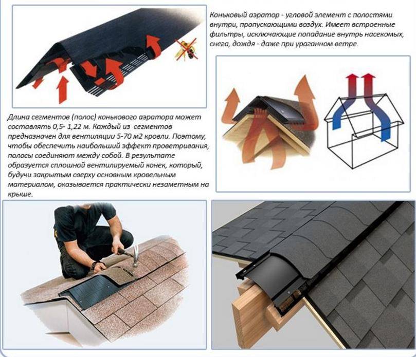 Схема укладки гибкой черепицы