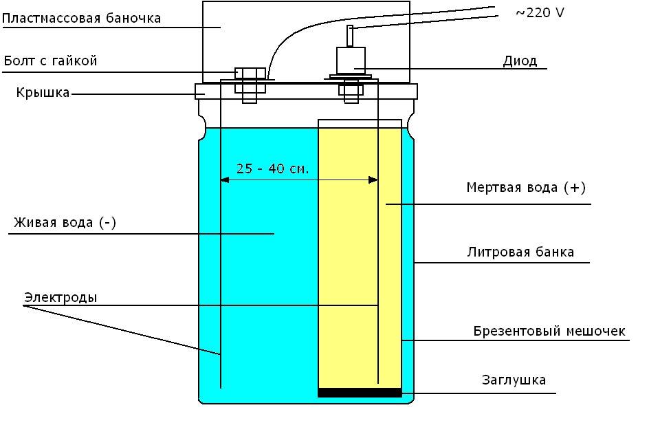 ✅ ионизатор воздуха своими руками (несколько схем) - aba-jur.ru