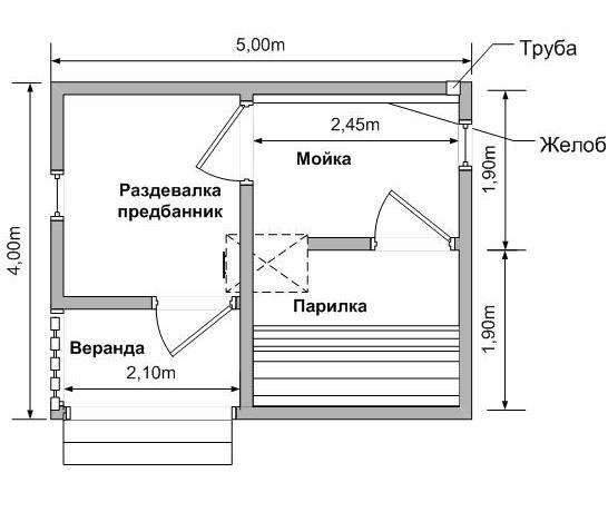 Оптимальные размеры и габариты русской бани, парной, моечной и предбанника