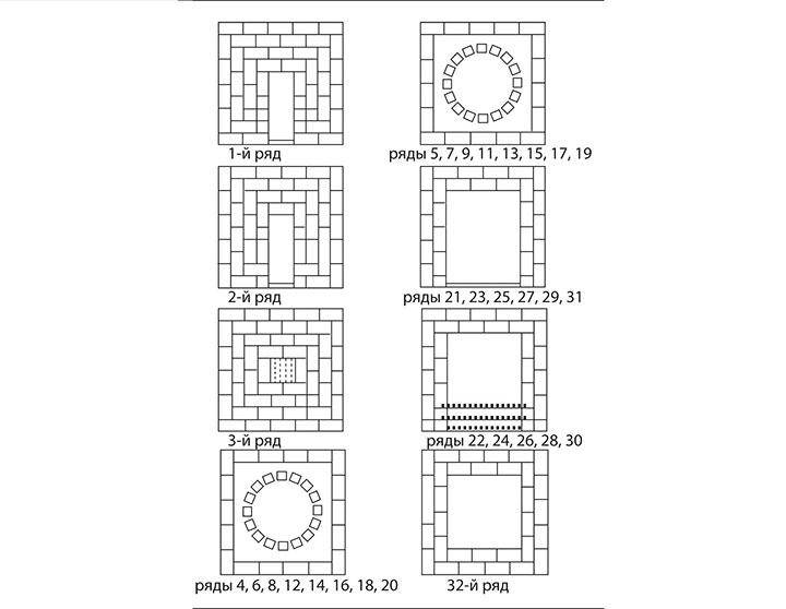 Печь под казан своими руками чертежи и фото размеры