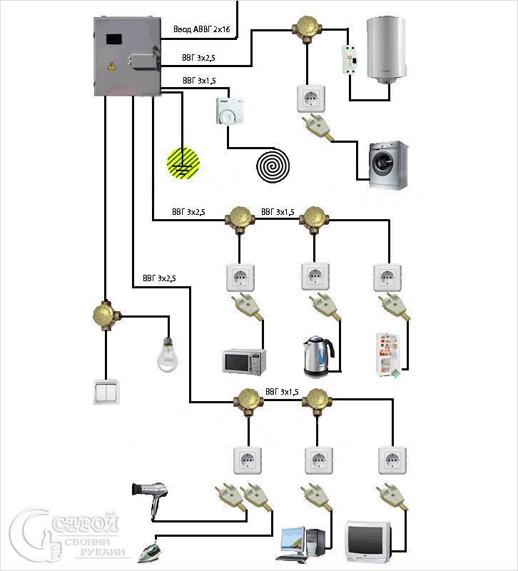 Как провести проводку в доме своими руками в схема