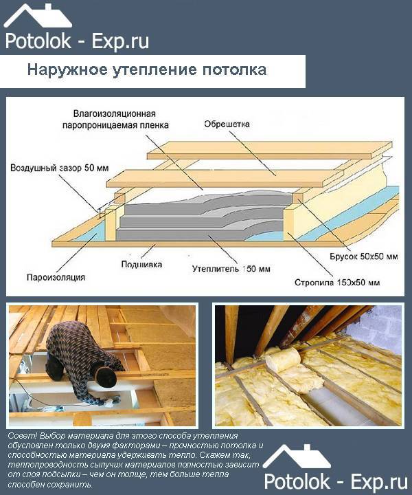 Утепление потолка в доме с холодной крышей - способы, материалы и порядок работ