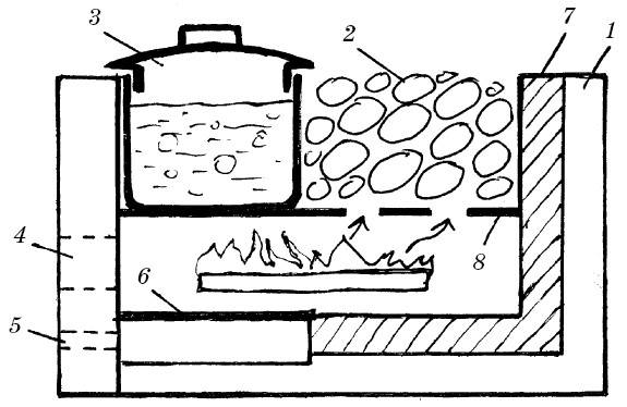 Как сделать печь кузнецова для бани своими руками?