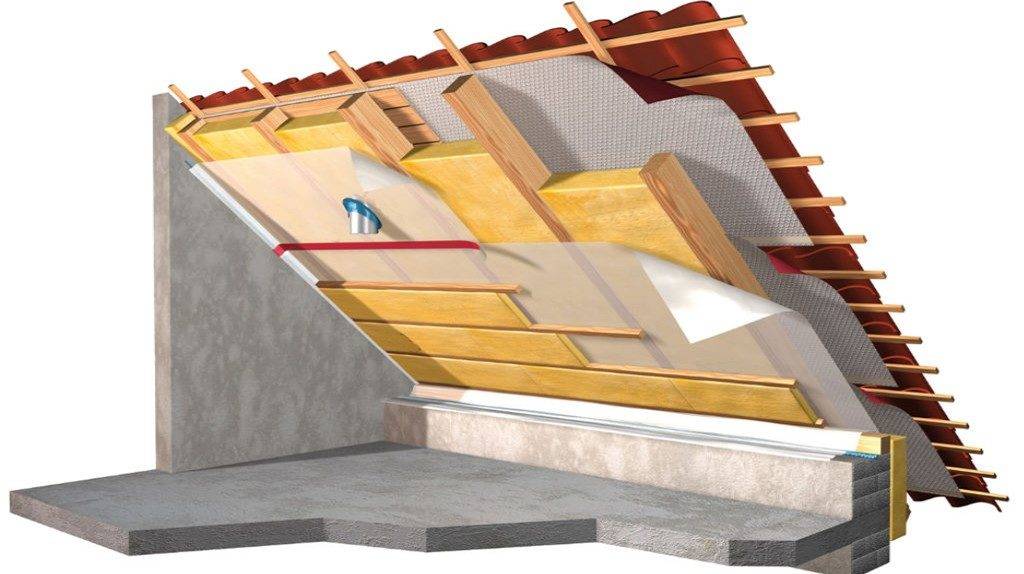 Утепление крыши бани своими руками: минватой, керамзитом