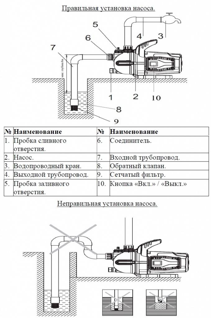 Схема соединения поверхностного насоса