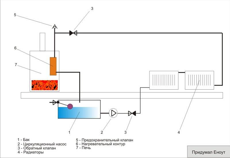 Печное отопление с водяным контуром своими руками: схема и видео