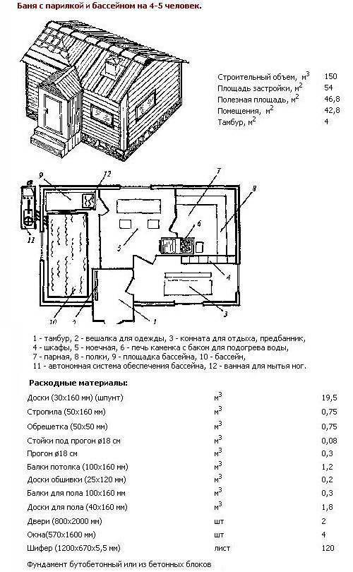 Схема парилки бани