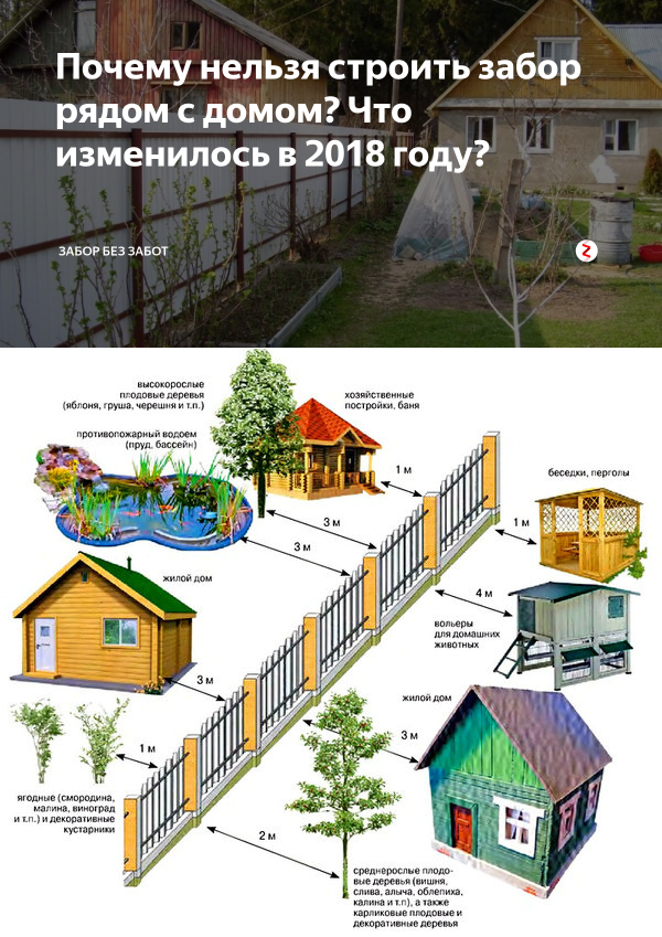 Сколько можно строить