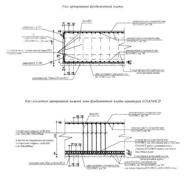 Схема армирования монолитного фундамента