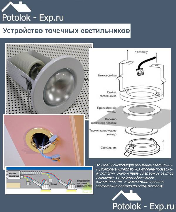 Установка светильников в гипсокартон своими руками, видео монтажа по шагам