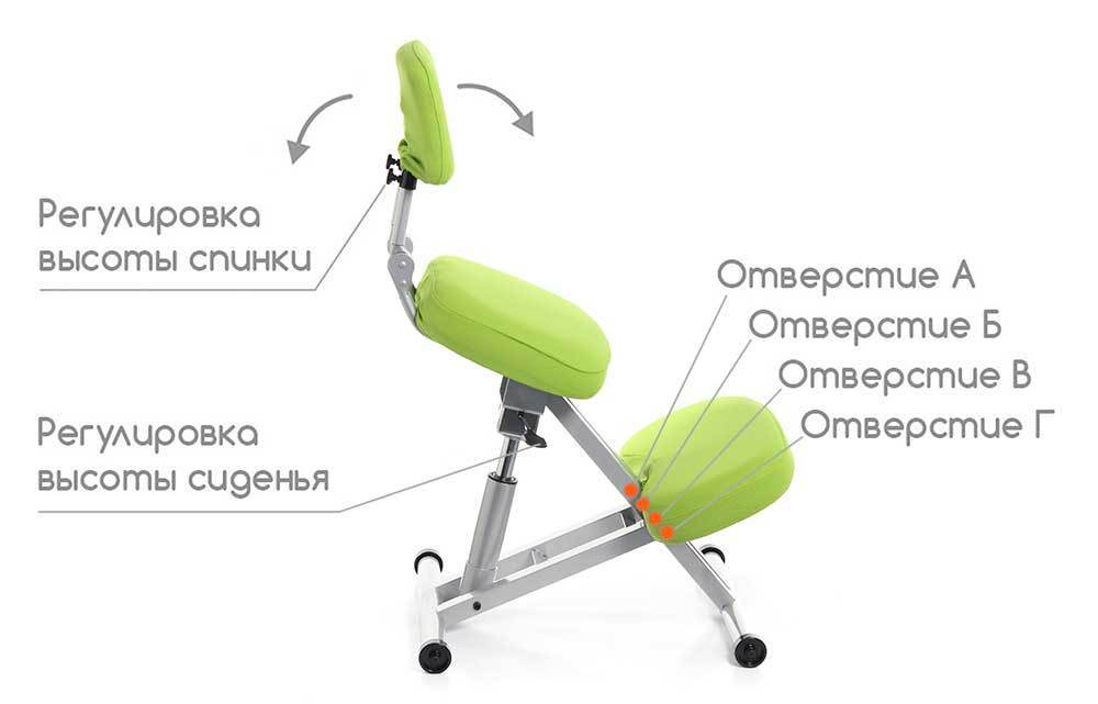 Коленный стул своими руками: чертёж и схема, характеристика стула и правила эксплуатации