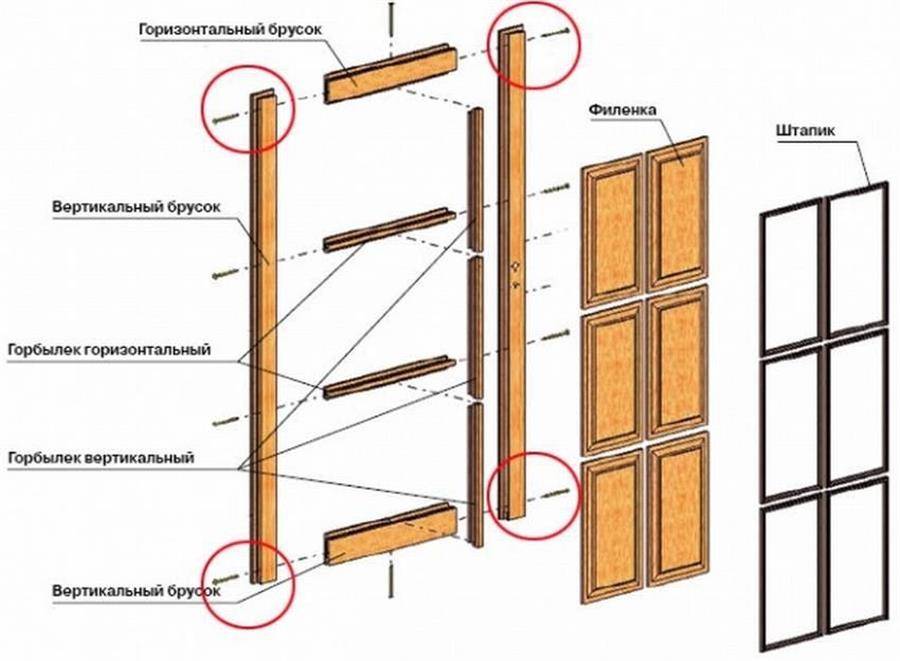 Как сделать дверь из досок своими руками – три основных типа дверей