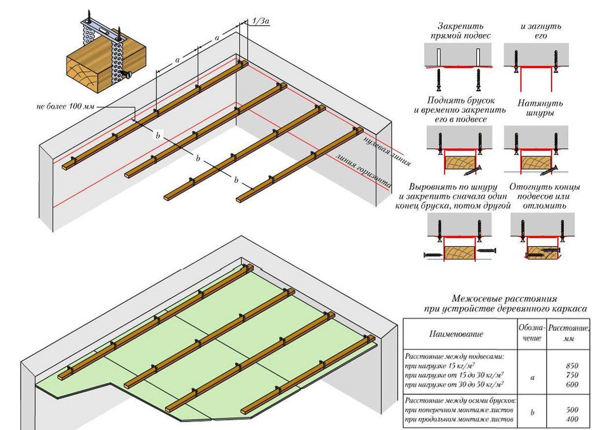 Как выполнить установку потолка из гипсокартона в деревянном доме: пошаговая инструкция - Обзор