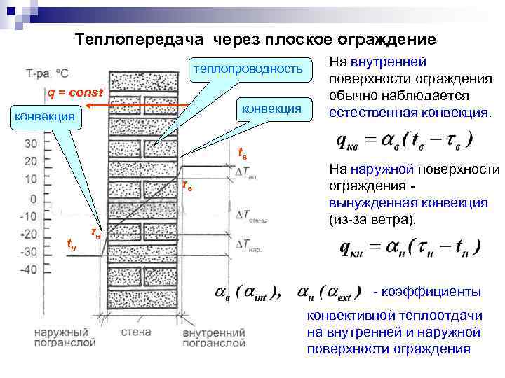 Коэффициент теплопроводности материалов