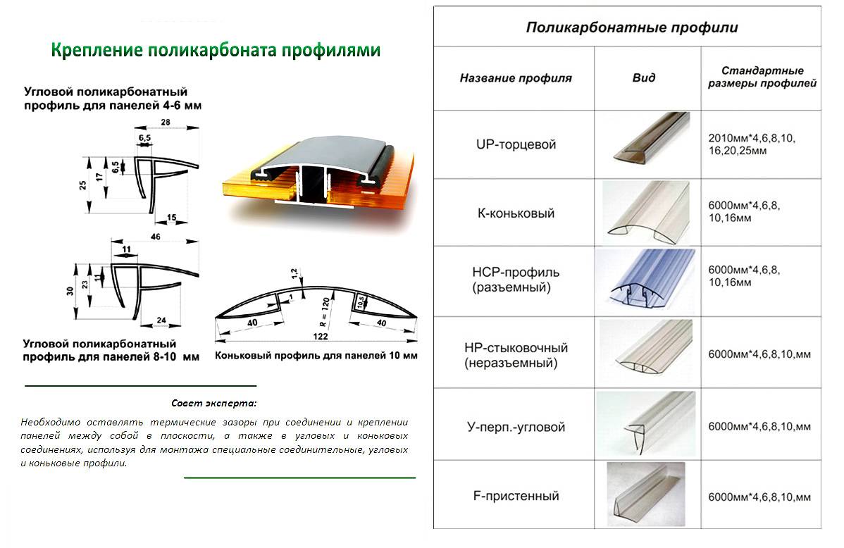 Как покрыть крышу теплицы поликарбонатом?